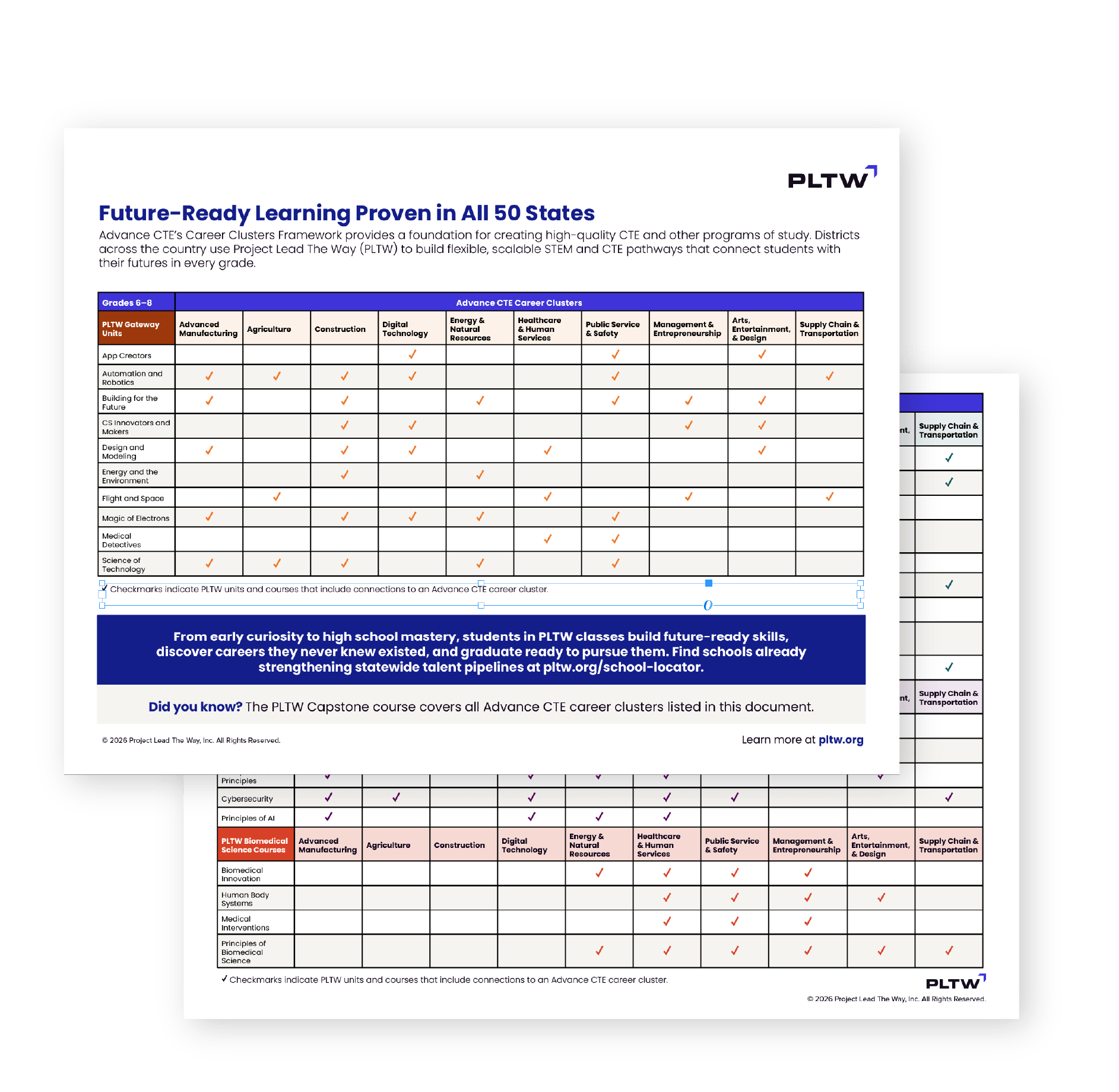 ACTE Career Cluster Guide Thumbnail