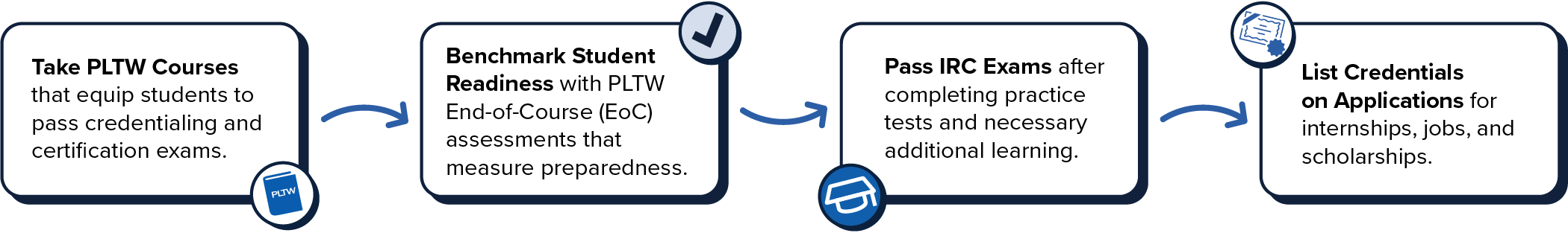 FY26-085_CareerAdvantageGraphicNew-13