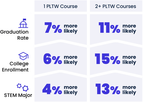 FY26-091_OutcomeStat