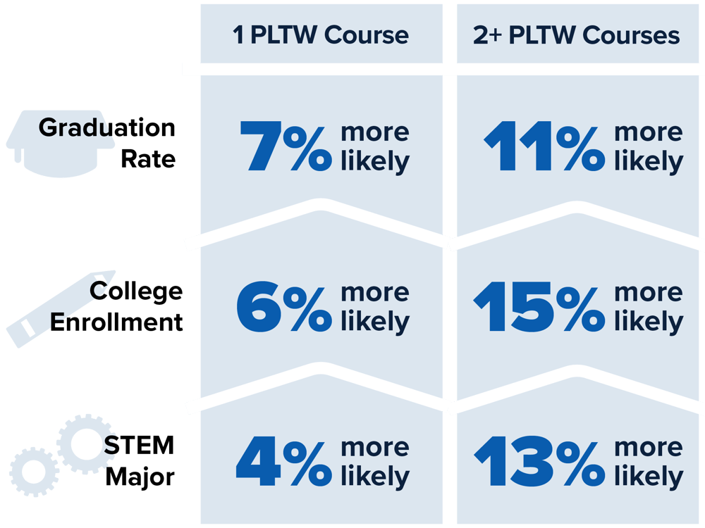FY26-091_StatGraphic-Blue-04