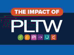The Impact of PLTW