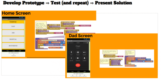 PLTW Gateway Students Create Mobile Apps