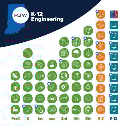 K-12_Eng-Indiana-Hi-Q-Thumb