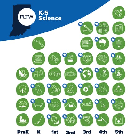 PLTW_K-5_HighQuality_thumb