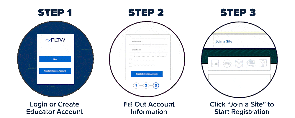 animated GIF showing the steps to Register a New PLTW Program