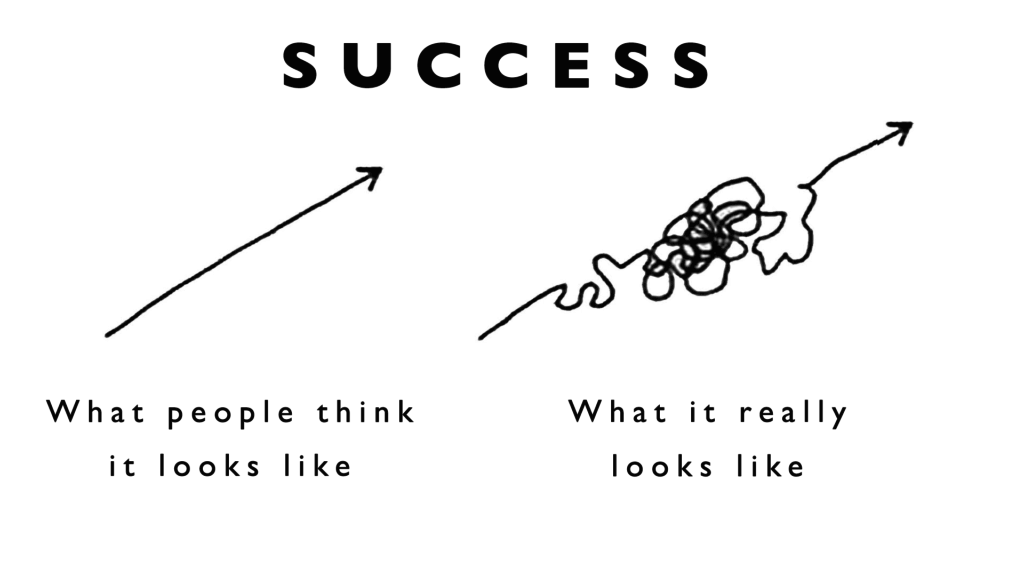 Success Chart